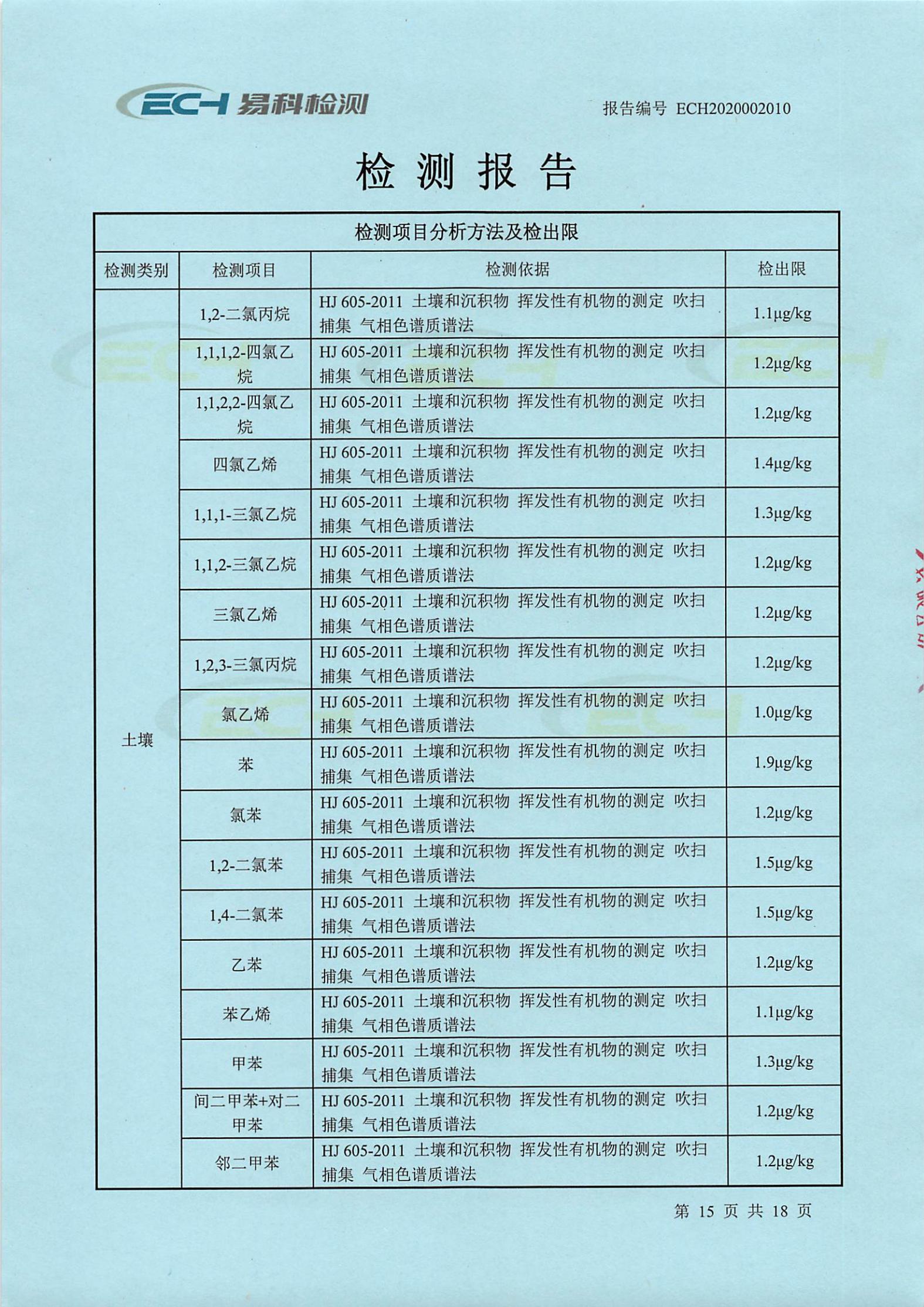 中信国安化工有限公司土壤检测报告