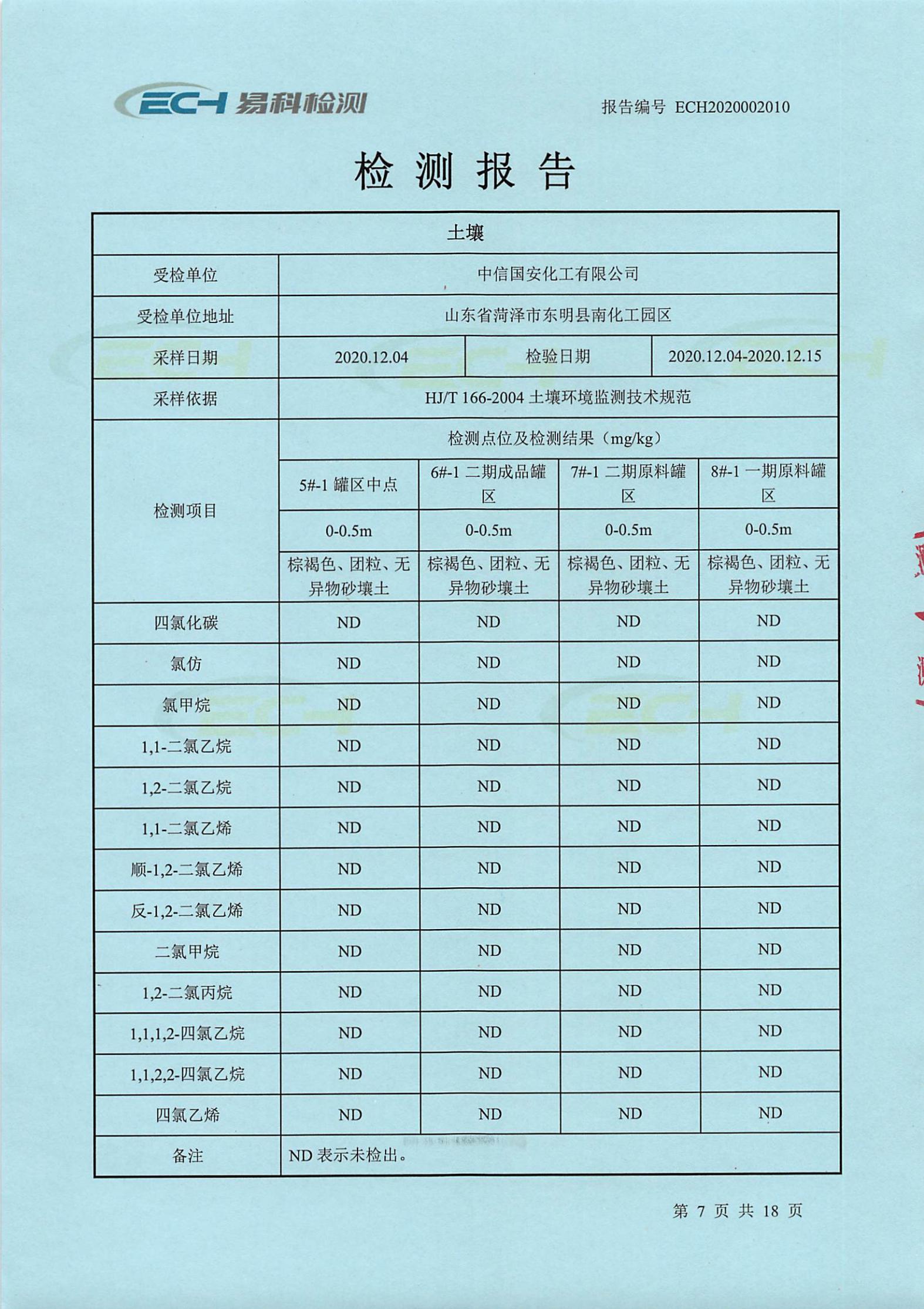 中信国安化工有限公司土壤检测报告